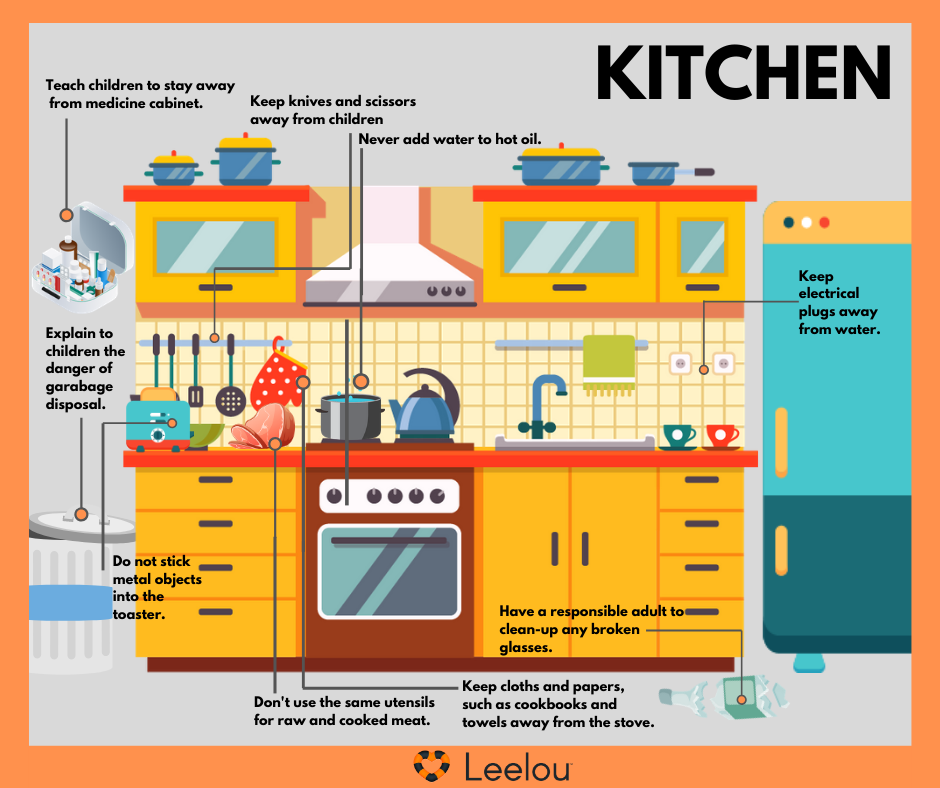 Be safe in the kitchen 5. Kitchen Safety. Кухня безопасность на кухне. Kitchen Safety Rules. Be safe in the Kitchen 5 класс.